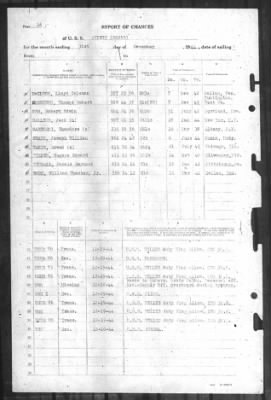 Report of Changes > 31-Dec-1944