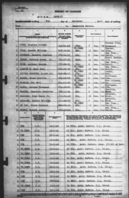 Thumbnail for Report of Changes > 8-Dec-1942