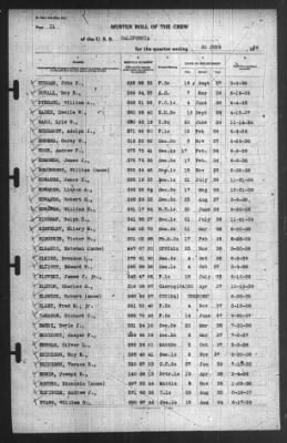 Thumbnail for Muster Rolls > 30-Jun-1939