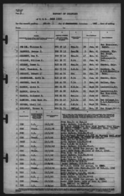 Thumbnail for Report of Changes > 13-Oct-1942