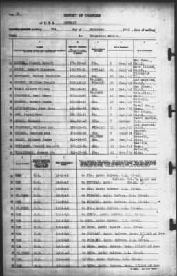 Thumbnail for Report of Changes > 8-Dec-1942