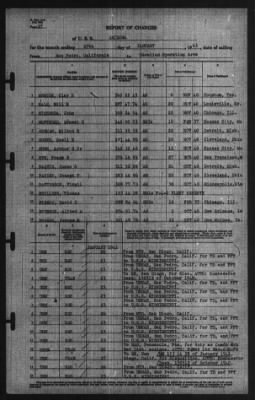 Thumbnail for Report of Changes > 27-Jan-1941