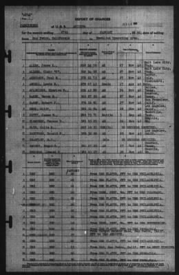 Thumbnail for Report of Changes > 27-Jan-1941