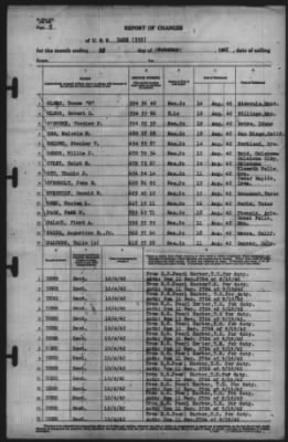 Thumbnail for Report of Changes > 13-Oct-1942