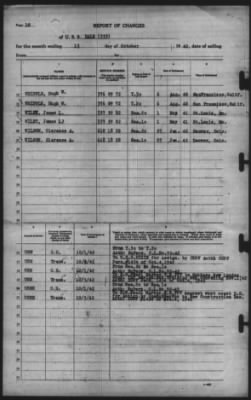 Thumbnail for Report of Changes > 13-Oct-1942