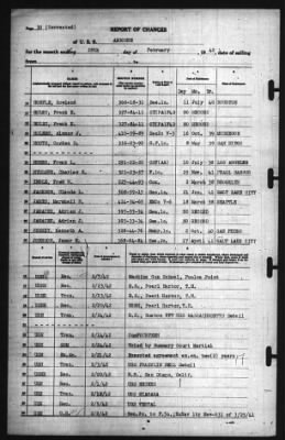 Thumbnail for Report of Changes > 28-Feb-1942