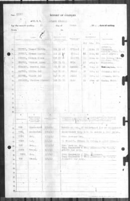 Thumbnail for Report of Changes > 31-Mar-1945