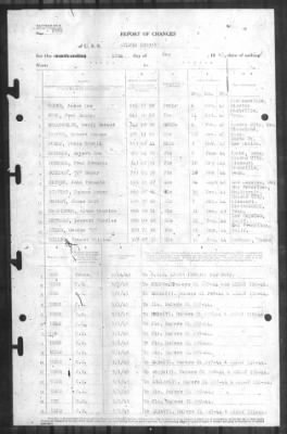 Thumbnail for Report of Changes > 15-May-1945