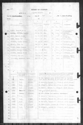 Report of Changes > 15-May-1945