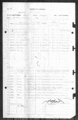 Report Of Changes > 11-Sep-1945