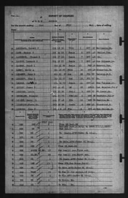 Report of Changes > 31-Jul-1941