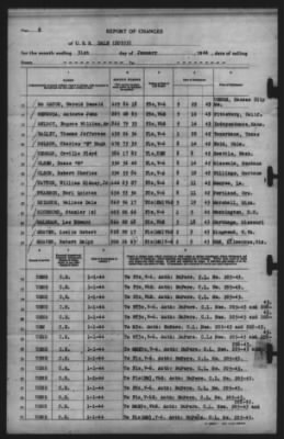 Thumbnail for Report of Changes > 31-Jan-1944