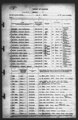 Thumbnail for Report of Changes > 18-Mar-1943