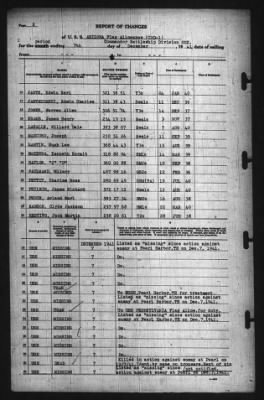 Thumbnail for Report of Changes > 7-Dec-1941