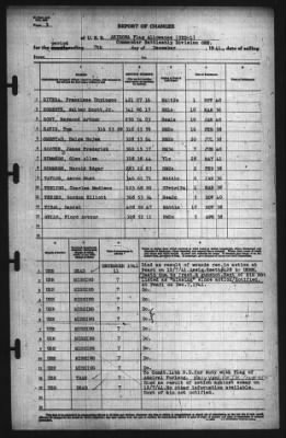 Thumbnail for Report of Changes > 7-Dec-1941