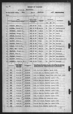 Thumbnail for Report of Changes > 28-Feb-1939