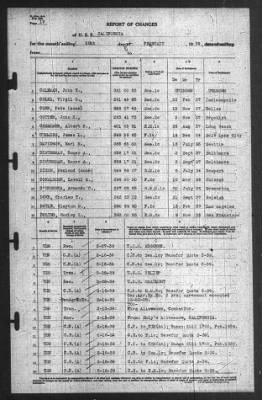 Thumbnail for Report of Changes > 28-Feb-1939