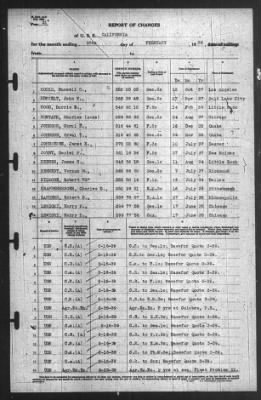 Thumbnail for Report of Changes > 28-Feb-1939