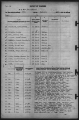 Thumbnail for Report of Changes > 30-Sep-1944