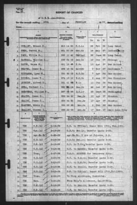 Thumbnail for Report of Changes > 28-Feb-1939