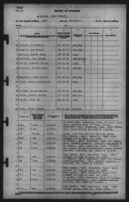 Thumbnail for Report of Changes > 30-Sep-1944