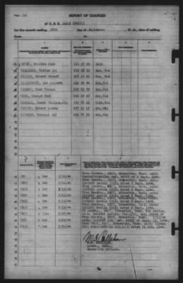 Thumbnail for Report of Changes > 30-Sep-1944