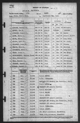 Thumbnail for Report of Changes > 10-Mar-1939