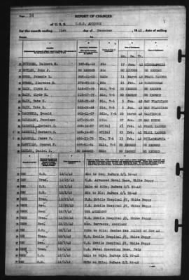 Thumbnail for Report of Changes > 31-Dec-1942