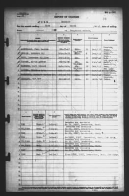 Thumbnail for Report of Changes > 21-Mar-1943