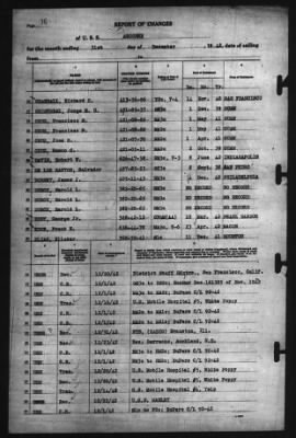 Thumbnail for Report of Changes > 31-Dec-1942