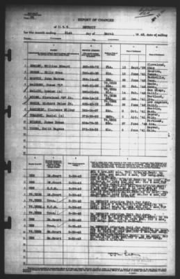 Thumbnail for Report of Changes > 21-Mar-1943