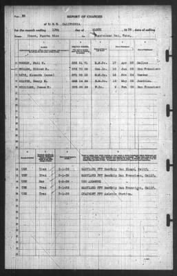 Thumbnail for Report of Changes > 10-Mar-1939