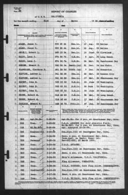 Thumbnail for Report of Changes > 31-Mar-1939