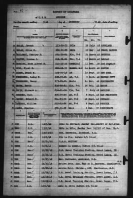 Thumbnail for Report of Changes > 31-Dec-1942