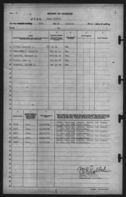 Thumbnail for Report of Changes > 20-Oct-1944