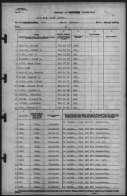 Thumbnail for Report of Changes > 26-Oct-1944