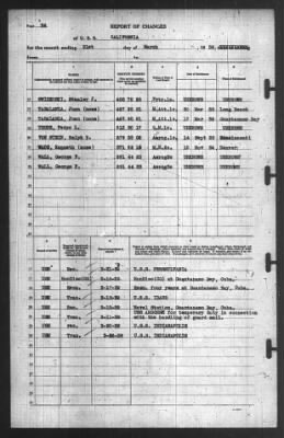 Thumbnail for Report of Changes > 31-Mar-1939