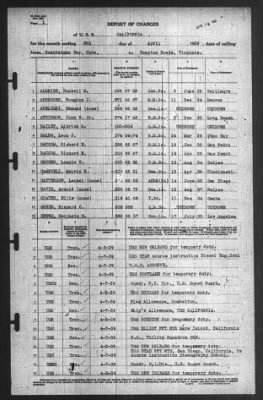 Thumbnail for Report of Changes > 8-Apr-1939