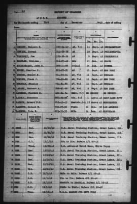 Thumbnail for Report of Changes > 31-Dec-1942