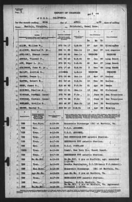 Thumbnail for Report of Changes > 20-Apr-1939