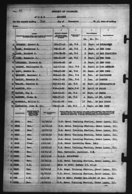 Thumbnail for Report of Changes > 31-Dec-1942