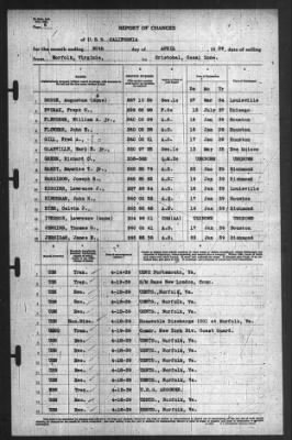 Thumbnail for Report of Changes > 20-Apr-1939