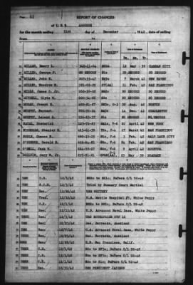 Thumbnail for Report of Changes > 31-Dec-1942