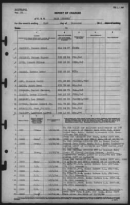 Thumbnail for Report of Changes > 31-Dec-1944