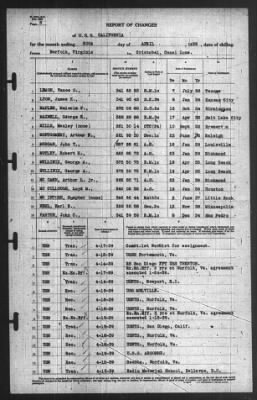 Thumbnail for Report of Changes > 20-Apr-1939