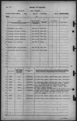 Thumbnail for Report of Changes > 31-Dec-1944