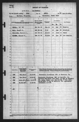 Thumbnail for Report of Changes > 20-Apr-1939