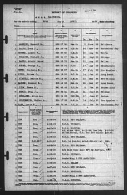 Thumbnail for Report of Changes > 30-Apr-1939