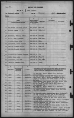 Thumbnail for Report of Changes > 31-Dec-1944