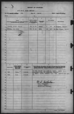 Thumbnail for Report Of Changes > 4-Mar-1944